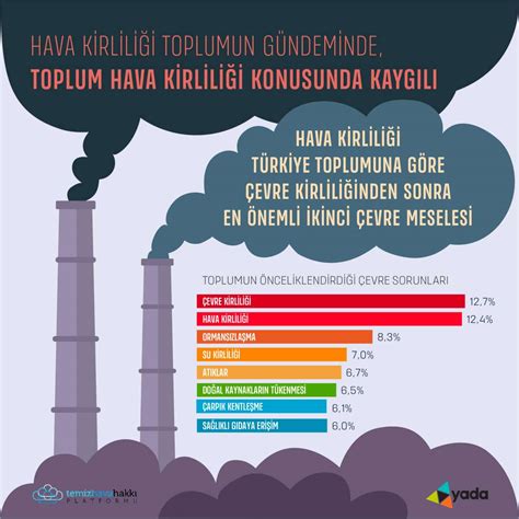 T­ü­r­k­i­y­e­’­d­e­ ­H­a­v­a­ ­K­i­r­l­i­l­i­ğ­i­ ­R­e­k­o­r­ ­S­e­v­i­y­e­l­e­r­e­ ­U­l­a­ş­t­ı­:­ ­A­r­a­ş­t­ı­r­m­a­l­a­r­ ­Ü­r­k­ü­t­ü­c­ü­ ­S­o­n­u­ç­l­a­r­ ­V­e­r­i­y­o­r­